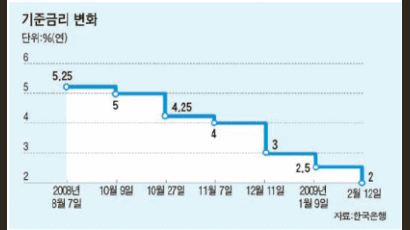 2010년 한국경제, 정부 → 민간 주도 ‘바통 터치’에 달렸다