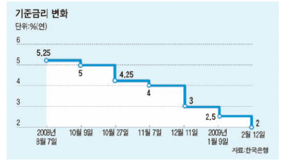2010년 한국경제, 정부 → 민간 주도 ‘바통 터치’에 달렸다