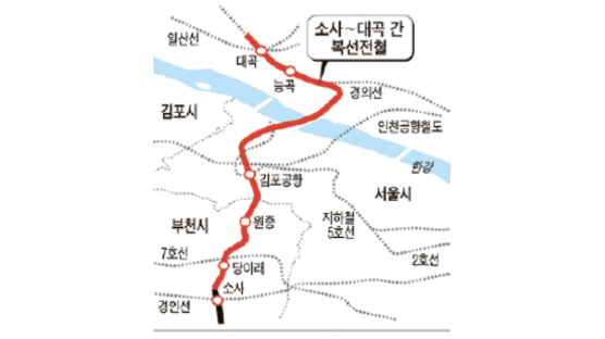 부천~일산, 부산~마산 복선전철