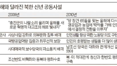북한 신년 공동사설, 남한 당국 헐뜯는 표현 한 줄도 없었다