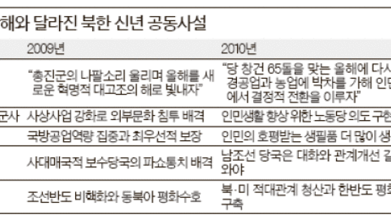 북한 신년 공동사설, 남한 당국 헐뜯는 표현 한 줄도 없었다