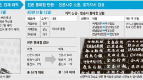 군사작전 같은 ‘K-공작계획’ 전두환 ‘언론조종반’에 서명