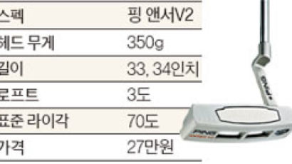 [라이벌 골프용품/퍼터] 핑 앤서V2 VS 오디세이 화이트 아이스