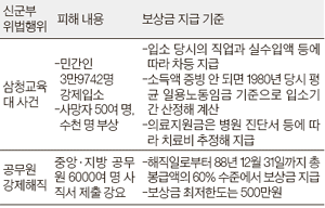 용공 조작 ‘아람회 사건’ 국가 184억원 배상 판결