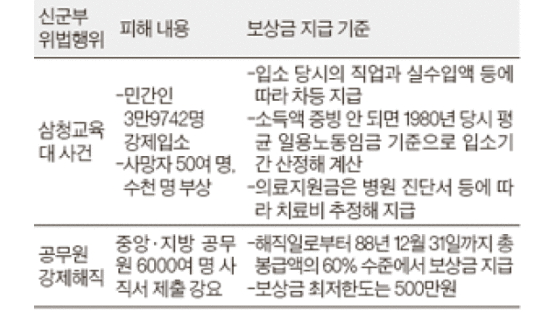 용공 조작 ‘아람회 사건’ 국가 184억원 배상 판결