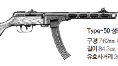 [전쟁사 돋보기] Type-50 ‘따발총’