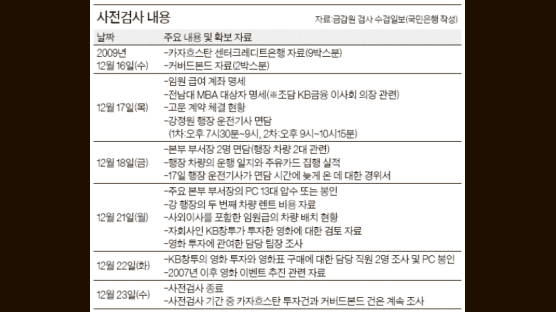 금감원·국민은행 갈등 점입가경