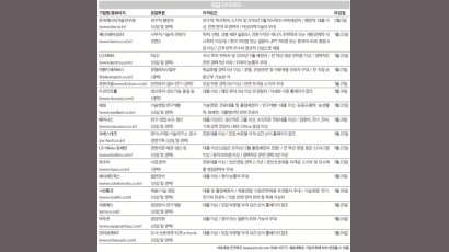 [취업 다이어리] 한국에너지기술연구원 外