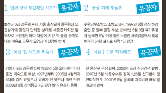 출근길 차 사고 내고 뺑소니해도 국가유공자?