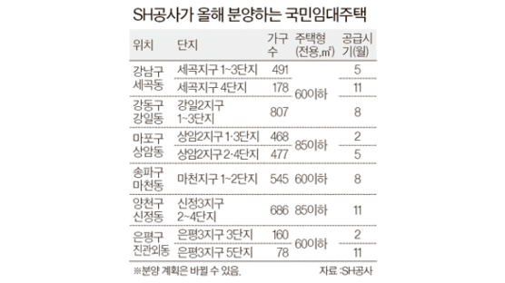 서울 은평뉴타운 등 6곳 올 국민임대 3800가구 공급