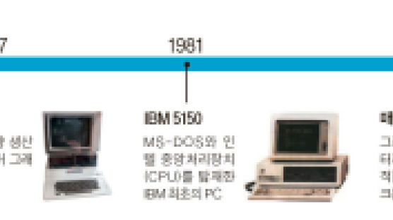 잡스가 또 ‘마법’을 들고 나타났다