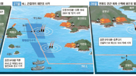 항행금지 → 전투기 위협 → 해안포 발사 … 북 ‘시나리오 도발’