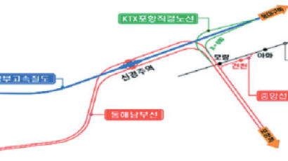2015년 포항~서울 2시간에 달린다