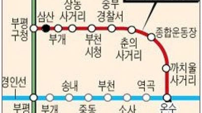  지금 주목받는 그곳! 1호선 부천 송내역 광장 오피스!!