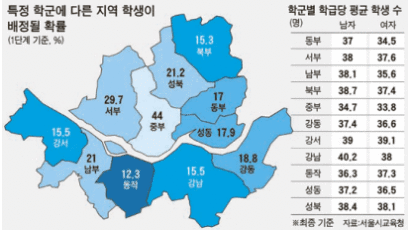 타 학군 지원자 15%만 강남 · 목동 진입