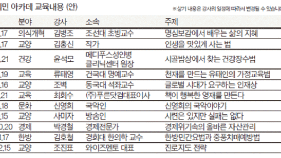 ‘아산 시민아카데미’ 매월 셋째 수요일 개최