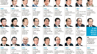 2010 국가 리더십 탐색 ① 34인 정치 리더들이 본 리더십의 조건