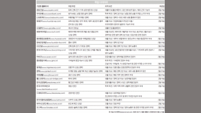 [취업 다이어리] 2월 17일