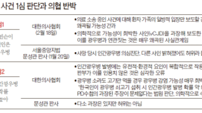 의협 “PD수첩 무죄판결 문제 많다” 반박