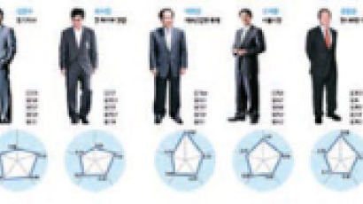“한국 정치 리더십 평가 새 장 열어”