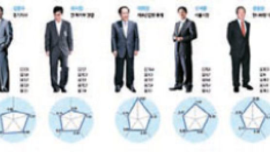 “한국 정치 리더십 평가 새 장 열어”