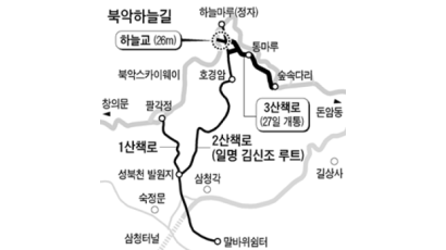 북악·북한산 육교로 잇는다
