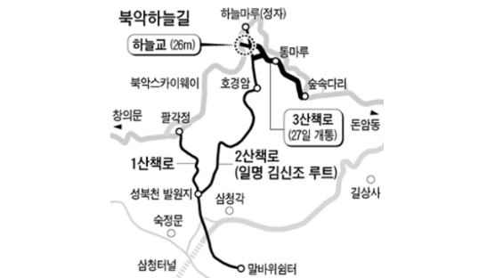 북악·북한산 육교로 잇는다