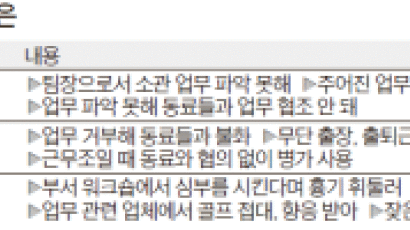 술 먹고 결근, 월 4회 병가 … 서울 공무원 24명‘옐로카드’
