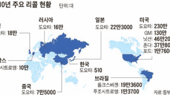 세계 차시장 ‘리콜 쓰나미’