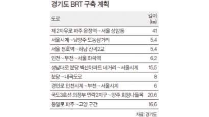경기도, 2014년까지 BRT 9개 노선 구축