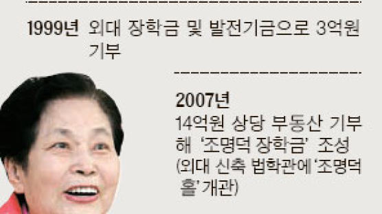 한국외대 ‘장학금 할머니’ 25억대 상가 건물 기부