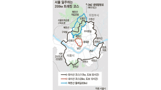 서울 일주 200㎞ 트레킹 코스 조성