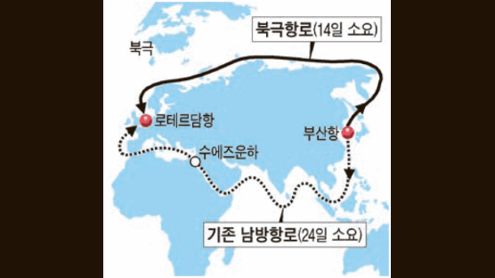 부산, ‘북극항로’ 출발항으로 개발된다