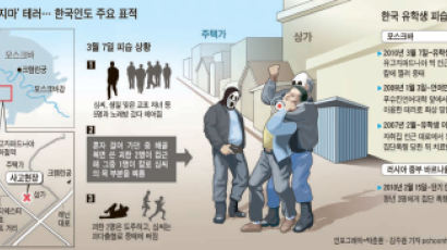 러 유학생 또 피습 …‘스킨헤드 테러’ 공포