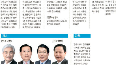 법엔 금지돼 있는데 … 여야는 왜 교육감 선거에 목맬까