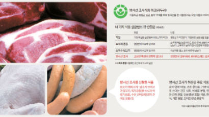 원자력연, 소·닭고기 ‘방사선 살균’ 허가 신청
