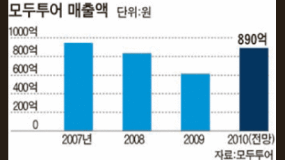 위기 딛고 선 기업들 모두투어