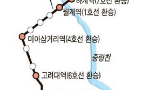 왕십리 ~ 중계동 경전철 2012년 착공