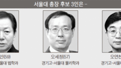 5월 3일 서울대 총장선거 3파전