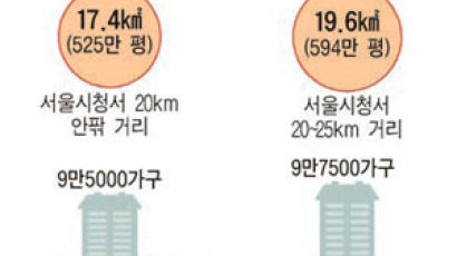 정부가 신도시라 못 부르는 까닭은