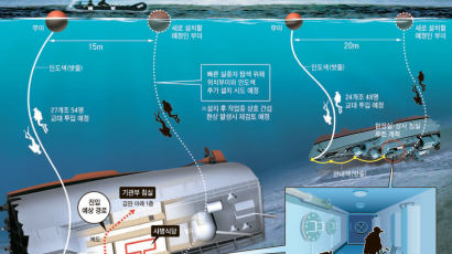 [3·26 천안함 침몰] 해상크레인도 악천후로 소청도 피항