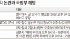 “천안함 위치정보 밤 9시 21분 57초에 사라졌다”