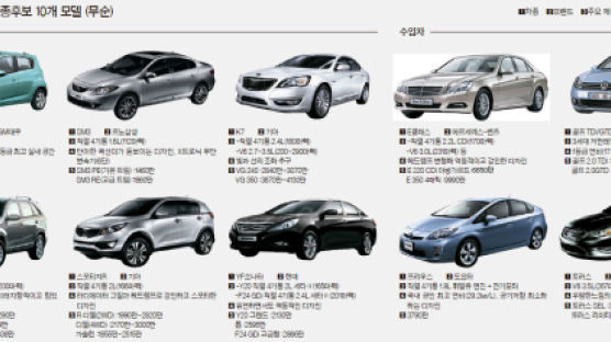 ‘디자인 경영’ 기아차 3개 모델 올려 … BMW·아우디 고배