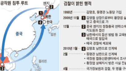 “나는 황장엽 친척” 거짓말하다 탈북자와 대질신문서 들통 나