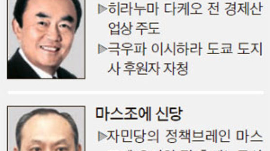 1년 새 6개 … 일본은 지금 ‘신당 전국시대’