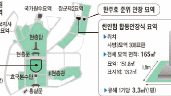 ‘천안함 46용사’ 대전현충원에 합동 안장