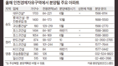 인천경제자유구역, 일부 단지 상한제 제외 … 품질로 승부