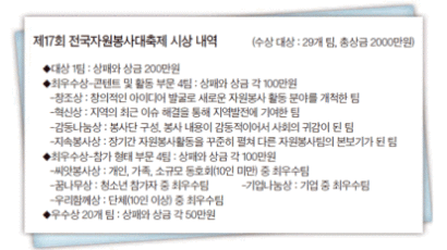 “활동사진·보고서 보내주세요”… 29개 우수팀 선정해 시상