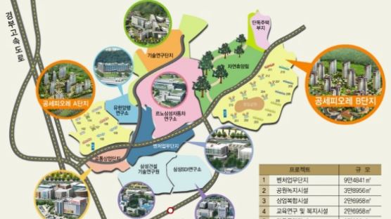 ‘용인 공세 피오레’ 900만원대 특별 분양