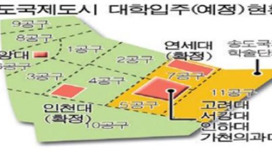 [분양정보] 송도국제신도시 최초 원룸텔 “북일드림빌” 특별 분양화제!!